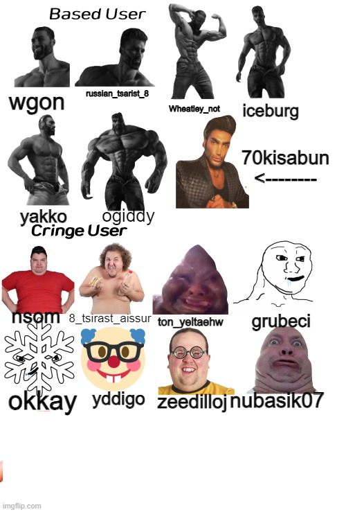 Based user vs Cringe User TheBoboiboyAndBanbodiEnjoyer Style V2 | wgon; russian_tsarist_8; iceburg; Wheatley_not; 70kisabun
<--------; ogiddy; yakko; nsom; 8_tsirast_aissur; grubeci; ton_yeltaehw; zeedilloj; okkay; nubasik07; yddigo | image tagged in based user vs cringe user theboboiboyandbanbodienjoyer style v2 | made w/ Imgflip meme maker