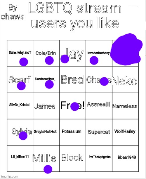 If I didn't mark u it's cuz I don't know you | image tagged in lgbtq stream users you like bingo | made w/ Imgflip meme maker