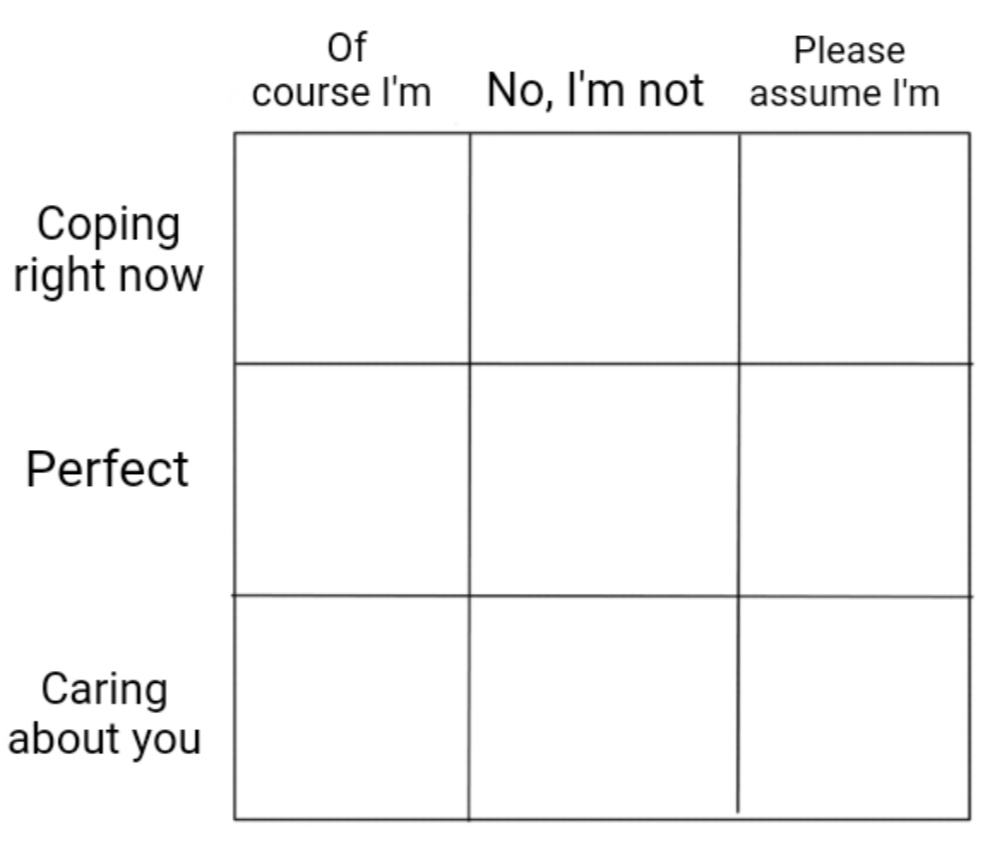 Alignment chart Blank Meme Template