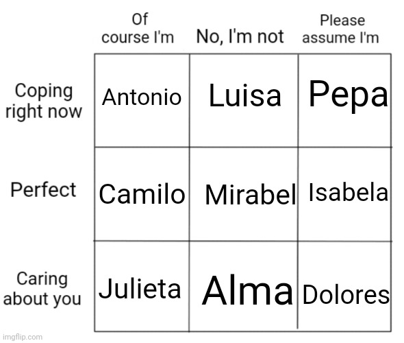 Alignment chart | Luisa; Pepa; Antonio; Isabela; Mirabel; Camilo; Alma; Julieta; Dolores | image tagged in alignment chart,encanto,pepa madrigal,la familia madrigal,the family madrigal,the madrigals | made w/ Imgflip meme maker