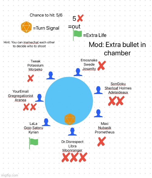 I decided to increase the chance for a bullet increase every five full rounds, maybe it was too much. Turn: Team Disrespect | made w/ Imgflip meme maker