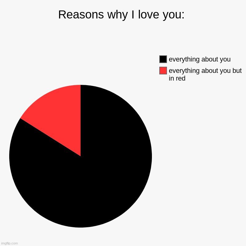 youre loved chat | Reasons why I love you: | everything about you but in red, everything about you | image tagged in charts,pie charts,i love you | made w/ Imgflip chart maker