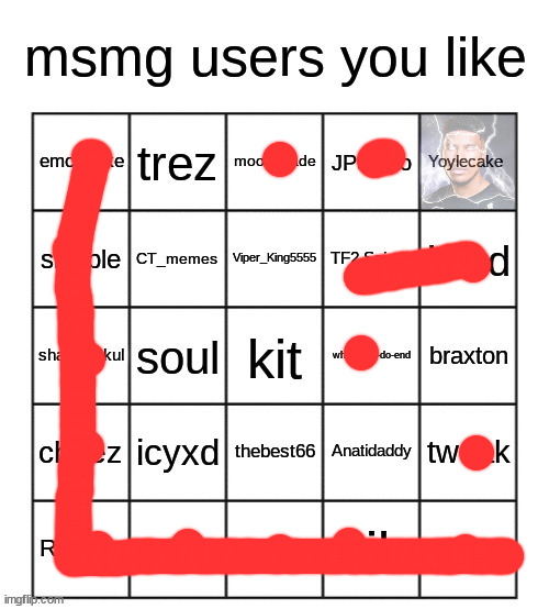msmg users you like | image tagged in msmg users you like | made w/ Imgflip meme maker