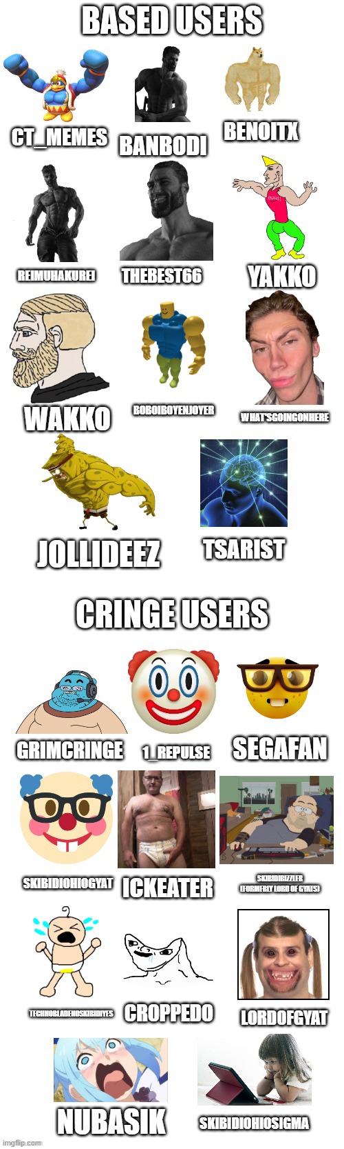 Based users vs cringe users (Reimu's style) | BENOITX; BANBODI; CT_MEMES; THEBEST66; REIMUHAKUREI; YAKKO; BOBOIBOYENJOYER; WHAT'SGOINGONHERE; WAKKO; TSARIST; JOLLIDEEZ; SEGAFAN; GRIMCRINGE; 1_REPULSE; SKIBIDIOHIOGYAT; SKIBIDIRIZZLER (FORMERLY LORD OF GYATS); ICKEATER; CROPPEDO; TECHNOBLADENOSKIBIDIYES; LORDOFGYAT; NUBASIK; SKIBIDIOHIOSIGMA | image tagged in based users vs cringe users reimu's style | made w/ Imgflip meme maker