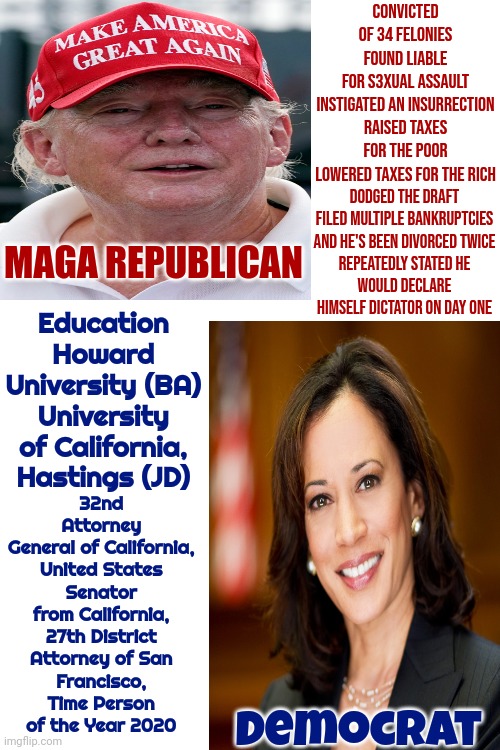 If You're Thinking A Convicted Insurrectionist That's Also Been Convicted Of S3xual Assault Is A Choice - Seek Professional Help | CONVICTED OF 34 FELONIES

FOUND LIABLE FOR S3XUAL ASSAULT

INSTIGATED AN INSURRECTION

RAISED TAXES FOR THE POOR

LOWERED TAXES FOR THE RICH; 32nd Attorney General of California,

United States Senator
from California,

27th District Attorney of San Francisco,
Time Person of the Year 2020; Dodged the draft

Filed multiple bankruptcies and he's been divorced Twice

Repeatedly stated he would declare himself dictator on day one; MAGA REPUBLICAN; Education
Howard University (BA)
University of California, Hastings (JD); Democrat | image tagged in trump unfit unqualified dangerous,trump is a convicted felon,lock him up,sexual assault,kamala harris,memes | made w/ Imgflip meme maker