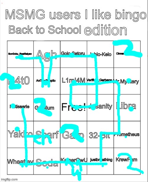 yayyyyyy im a liked user ^o^ | image tagged in msmg users i like bingo back to school | made w/ Imgflip meme maker