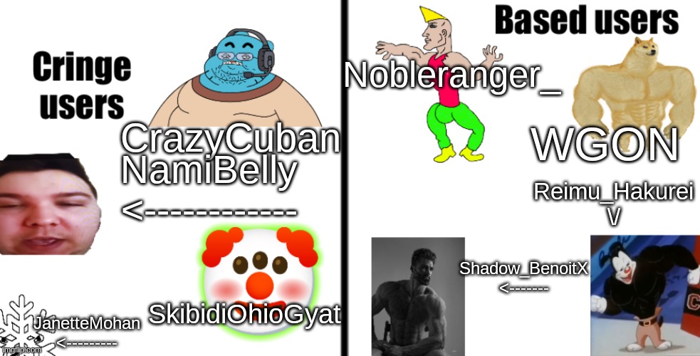 Based vs Cringe Yakko's Version | Nobleranger_; WGON; CrazyCuban; NamiBelly
<------------; Reimu_Hakurei \/; Shadow_BenoitX
<-------; SkibidiOhioGyat; JanetteMohan
<--------- | image tagged in based vs cringe yakko's version | made w/ Imgflip meme maker