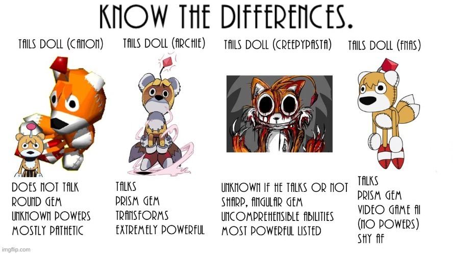Tails Doll isn't just a creepypasta there's other canon and fanon versions | image tagged in sonic the hedgehog,tails doll,gaming | made w/ Imgflip meme maker