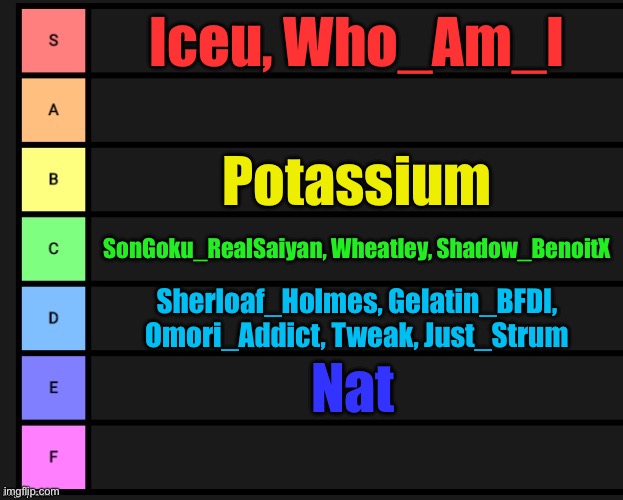 Rating users i follow on either of my accounts | Iceu, Who_Am_I; Potassium; SonGoku_RealSaiyan, Wheatley, Shadow_BenoitX; Sherloaf_Holmes, Gelatin_BFDI, Omori_Addict, Tweak, Just_Strum; Nat | image tagged in tier list | made w/ Imgflip meme maker