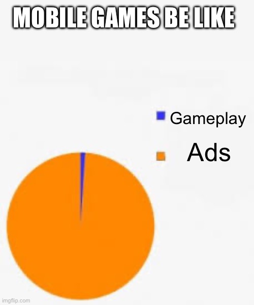 Pie Chart Meme | MOBILE GAMES BE LIKE; Gameplay; Ads | image tagged in pie chart meme,mobile game ads,mobile games | made w/ Imgflip meme maker