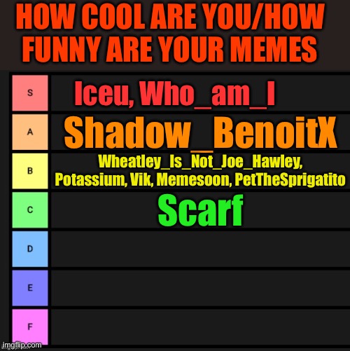 I asked some other users and ranked them myself | HOW COOL ARE YOU/HOW FUNNY ARE YOUR MEMES; Iceu, Who_am_I; Shadow_BenoitX; Wheatley_Is_Not_Joe_Hawley, Potassium, Vik, Memesoon, PetTheSprigatito; Scarf | image tagged in tier list | made w/ Imgflip meme maker