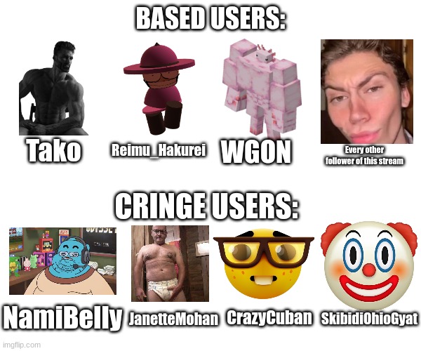 Based users vs cringe users V2 | Tako; Reimu_Hakurei; WGON; Every other follower of this stream; NamiBelly; JanetteMohan; CrazyCuban; SkibidiOhioGyat | image tagged in based users vs cringe users v2 | made w/ Imgflip meme maker