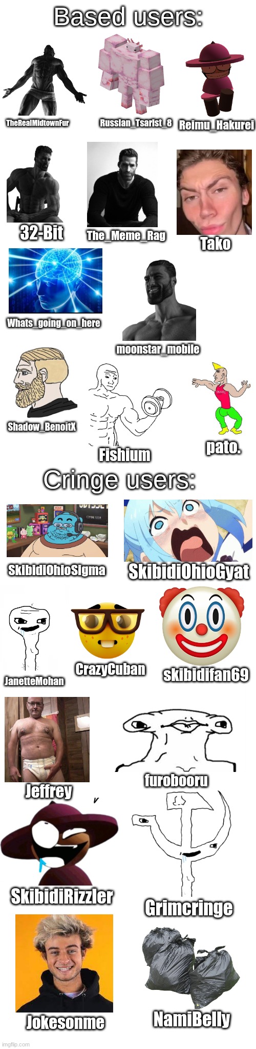 Based users vs cringe users V3 | TheRealMidtownFur; Russian_Tsarist_8; Reimu_Hakurei; 32-Bit; The_Meme_Rag; Tako; Whats_going_on_here; moonstar_mobile; Shadow_BenoitX; pato. Fishium; SkibidiOhioSigma; SkibidiOhioGyat; CrazyCuban; skibidifan69; JanetteMohan; furobooru; Jeffrey; SkibidiRizzler; Grimcringe; NamiBelly; Jokesonme | image tagged in based users vs cringe users v3 | made w/ Imgflip meme maker