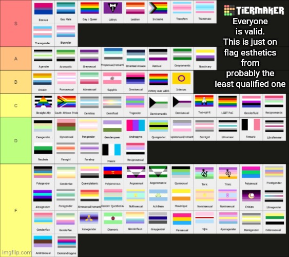 Feel free to ask questions about my placements | Everyone is valid. This is just on flag esthetics from probably the least qualified one | made w/ Imgflip meme maker