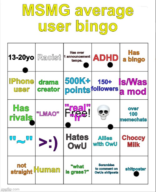 I am zlorgsnagian thus I am not human | image tagged in msmg average user bingo by owu- | made w/ Imgflip meme maker