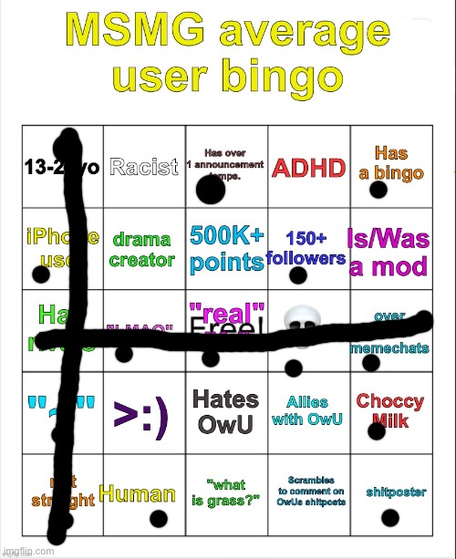 MSMG average user bingo by OwU- | image tagged in msmg average user bingo by owu- | made w/ Imgflip meme maker