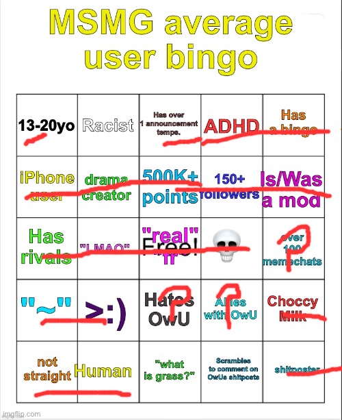 MSMG average user bingo by OwU- | image tagged in msmg average user bingo by owu- | made w/ Imgflip meme maker