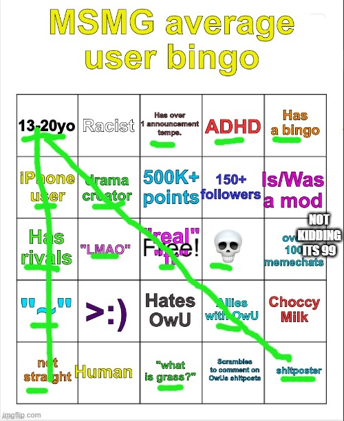 MSMG average user bingo by OwU- | NOT KIDDING ITS 99 | image tagged in msmg average user bingo by owu- | made w/ Imgflip meme maker