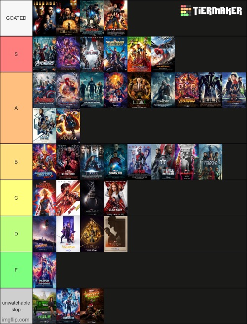 marvel tier list | made w/ Imgflip meme maker