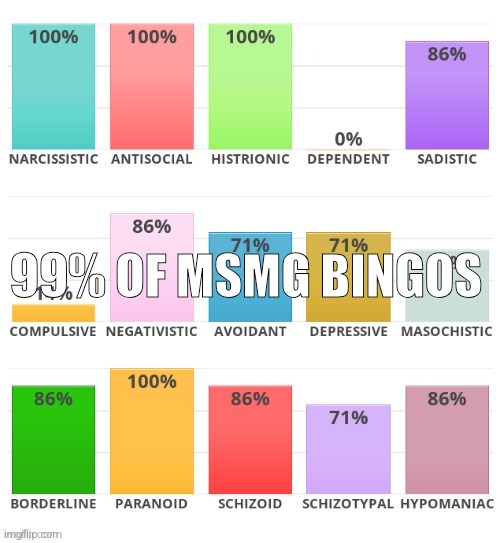 Freaks. | 99% OF MSMG BINGOS | made w/ Imgflip meme maker