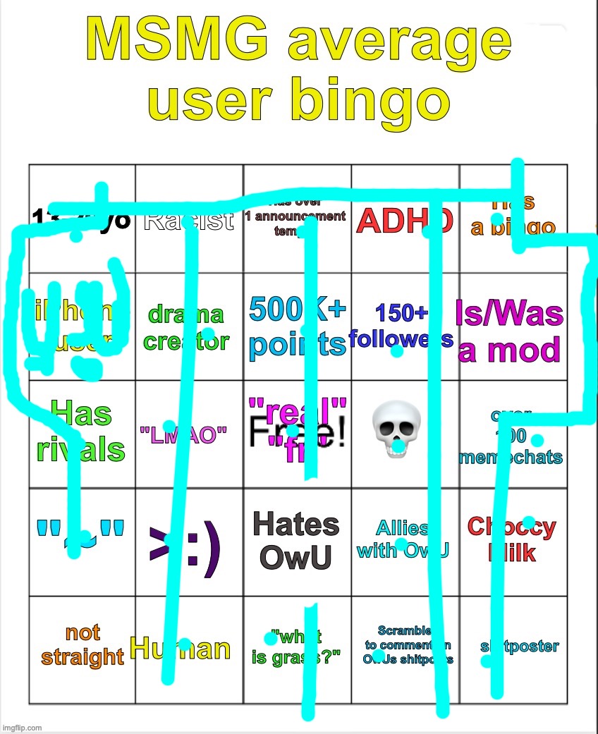 wahoooooo | image tagged in msmg average user bingo by owu-,dic,e | made w/ Imgflip meme maker