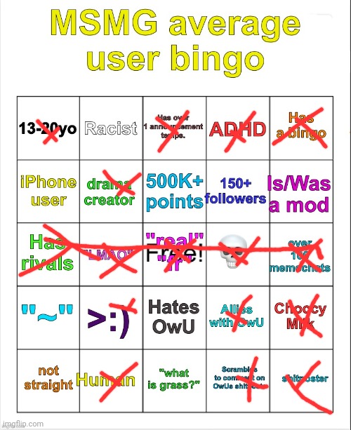 MSMG average user bingo by OwU- | image tagged in msmg average user bingo by owu- | made w/ Imgflip meme maker