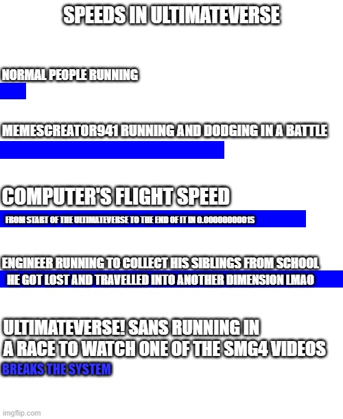 SPEEDS IN ULTIMATEVERSE ENGINEER RUNNING TO COLLECT HIS SIBLINGS FROM SCHOOL NORMAL PEOPLE RUNNING MEMESCREATOR941 RUNNING AND DODGING IN A  | made w/ Imgflip meme maker