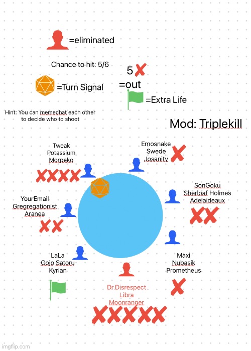 Triplekill: Shoot three teams, turn: Team Tweak | made w/ Imgflip meme maker