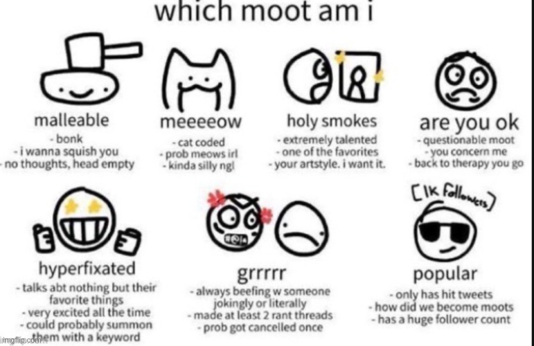 ya bottom right is definitely out | image tagged in which moot am i | made w/ Imgflip meme maker