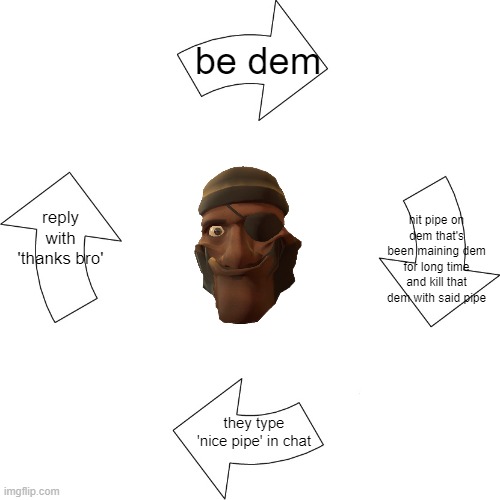 demomancore | be dem; hit pipe on dem that's been maining dem for long time and kill that dem with said pipe; reply with 'thanks bro'; they type 'nice pipe' in chat | image tagged in vicious cycle | made w/ Imgflip meme maker