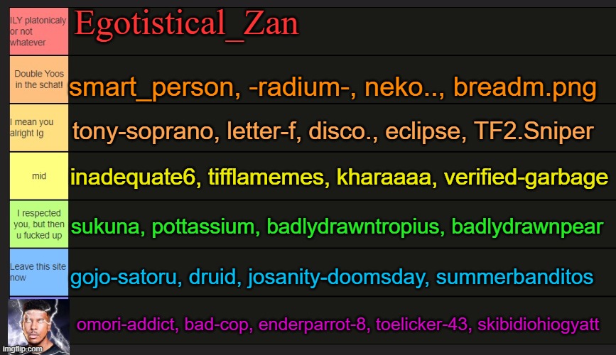 Accurate Tier List. | Egotistical_Zan; smart_person, -radium-, neko.., breadm.png; tony-soprano, letter-f, disco., eclipse, TF2.Sniper; inadequate6, tifflamemes, kharaaaa, verified-garbage; sukuna, pottassium, badlydrawntropius, badlydrawnpear; gojo-satoru, druid, josanity-doomsday, summerbanditos; omori-addict, bad-cop, enderparrot-8, toelicker-43, skibidiohiogyatt | made w/ Imgflip meme maker