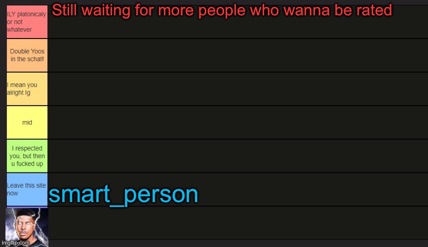 Neko's Tier List | Still waiting for more people who wanna be rated; smart_person | image tagged in neko's tier list | made w/ Imgflip meme maker