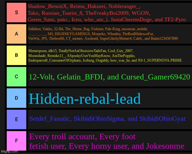Tier list fixed textboxes | Shadow_BenoitX, Reimu_Hakurei, Nobleranger_, Tako, Russian_Tsarist_8, TheFreakyBoi2009, WGON, Green_Sans, pato., Iceu, who_am_i, JustaCheemsDoge, and TF2-Pyro; Jollideez, Yakko, 32-Bit, The_Meme_Rag, Fishium, Pale-King, moonstar_mobile, ...._....._...._, 345_HIGHSKYGAMINGS, Morpeko, Wheatley, TheRealMidtownFur, VinWix, JPS, Thebest66, CT_memes, Axolentil, SuperGlitchyMemer4, Caleb., and Batim1234567890; Memespoon, idk15, TotallyNotAnObsessiveTailsFan, Cool_Guy_2007, Moonshade, Renniks11_, ASpookyUserYouMayKnow, AniThePopplio, Enderparrot8_ConsumerOfOrphans, Iceburg, Oogiddy, how_was_he, and X9-1_SUPERNOVA.PRIME; 12-Volt, Gelatin_BFDI, and Cursed_Gamer69420; Hidden-rebal-lead; Setdef_Fanatic, SkibidiOhioSigma, and SkibidiOhioGyat; Every troll account, Every foot fetish user, Every horny user, and Jokesonme | image tagged in tier list fixed textboxes | made w/ Imgflip meme maker