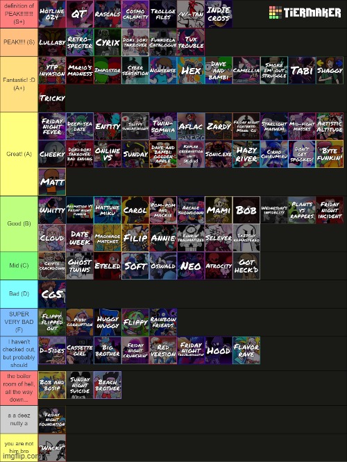 objective fnf mod ranking (for the 1.5 of you who care) | image tagged in friday night funkin,tier list | made w/ Imgflip meme maker