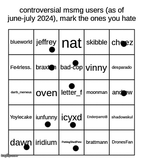 I don't know most of these users or what they did | image tagged in controversial msmg users | made w/ Imgflip meme maker