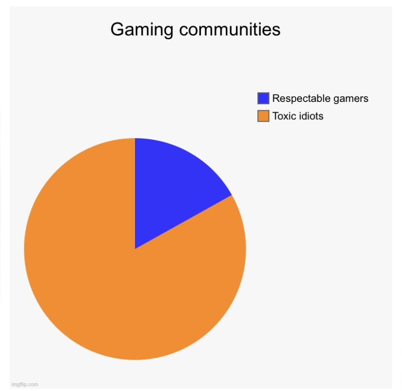 Gaming communities be like Blank Meme Template