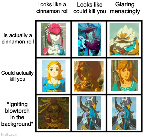 Looks like a cinnamon roll... The Zelda crew (Custom) | Looks like could kill you; Glaring menacingly; Looks like a 
cinnamon roll; Is actually a
cinnamon roll; Could actually
kill you; *Igniting blowtorch in the background* | image tagged in 3x3 alignment chart,botw,legend of zelda,the legend of zelda breath of the wild | made w/ Imgflip meme maker