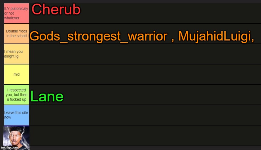 Gimme users that left to rank | Cherub; Gods_strongest_warrior , MujahidLuigi, Lane | image tagged in neko's tier list | made w/ Imgflip meme maker