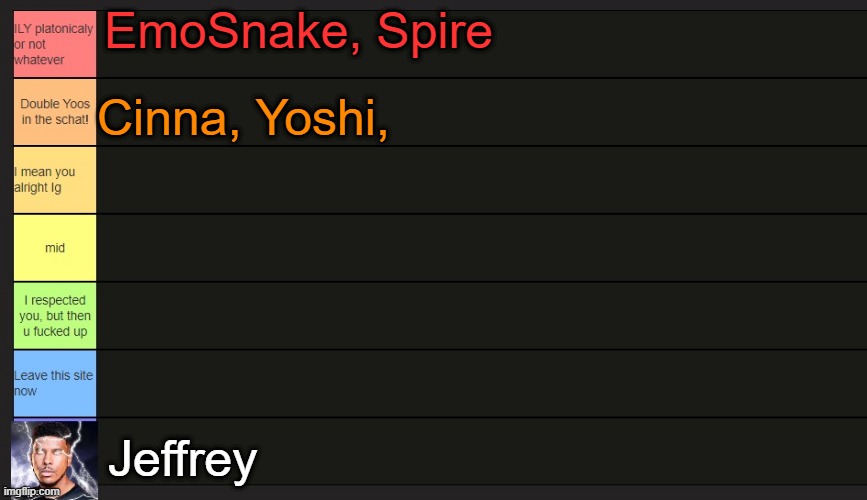 only ogs I know lmfao | EmoSnake, Spire; Cinna, Yoshi, Jeffrey | image tagged in neko's tier list | made w/ Imgflip meme maker