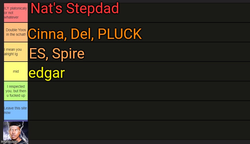 Anyone else | Nat's Stepdad; Cinna, Del, PLUCK; ES, Spire; edgar | image tagged in neko's tier list | made w/ Imgflip meme maker