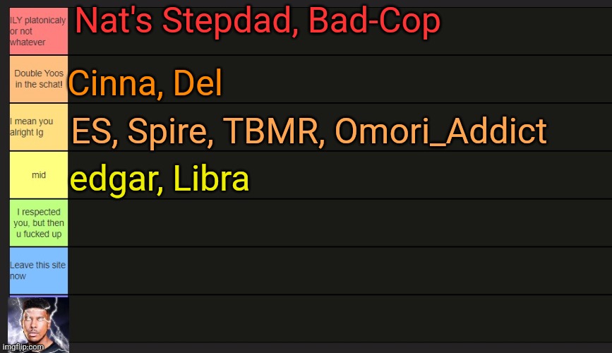 i think i got everyone | Nat's Stepdad, Bad-Cop; Cinna, Del; ES, Spire, TBMR, Omori_Addict; edgar, Libra | image tagged in neko's tier list | made w/ Imgflip meme maker