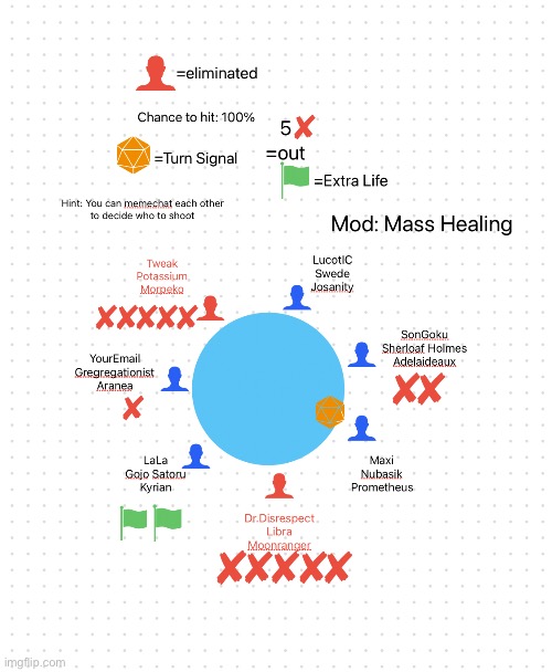 Mass Healing: Everyone gets an extra life (except for the eliminated teams), Turn: Team Maxi | made w/ Imgflip meme maker