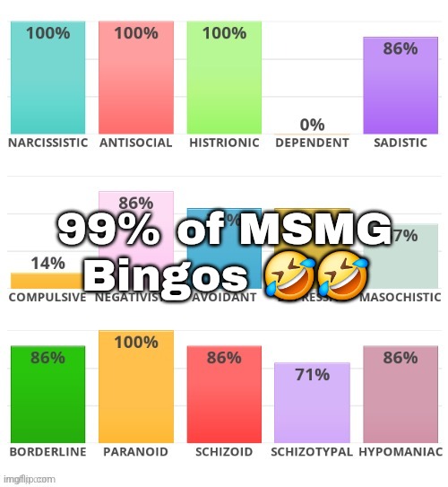 99% of MSMG Bingos 🤣🤣 | made w/ Imgflip meme maker