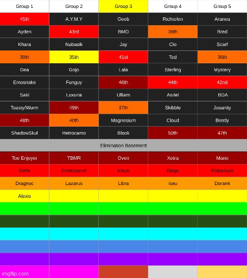 yoshi brings back his biggest regret???????? | made w/ Imgflip meme maker