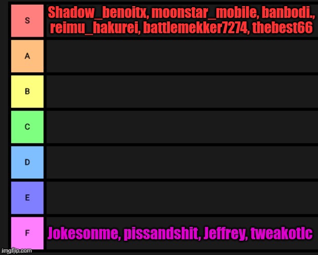 Tier List | Shadow_benoitx, moonstar_mobile, banbodi., reimu_hakurei, battlemekker7274, thebest66; Jokesonme, pissandshit, Jeffrey, tweakotlc | image tagged in tier list | made w/ Imgflip meme maker