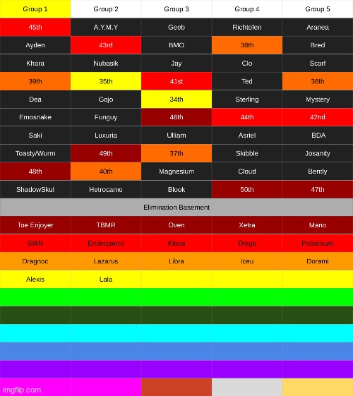 COMMENT SOMEONE ON GROUP 1 TO ELIMINATE | made w/ Imgflip meme maker
