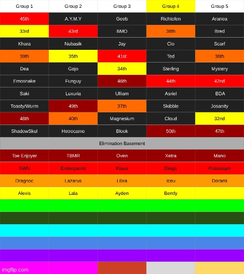 vote to eliminate | made w/ Imgflip meme maker