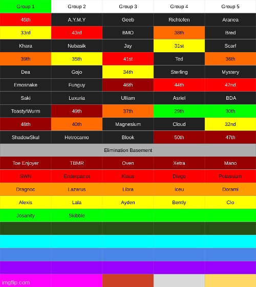 vote to eliminate on GROUP 1 | made w/ Imgflip meme maker