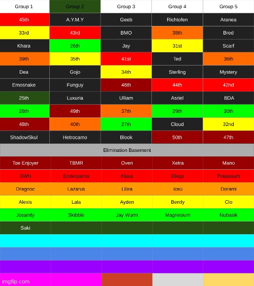 eliminate  a group 2 member in the comments | made w/ Imgflip meme maker