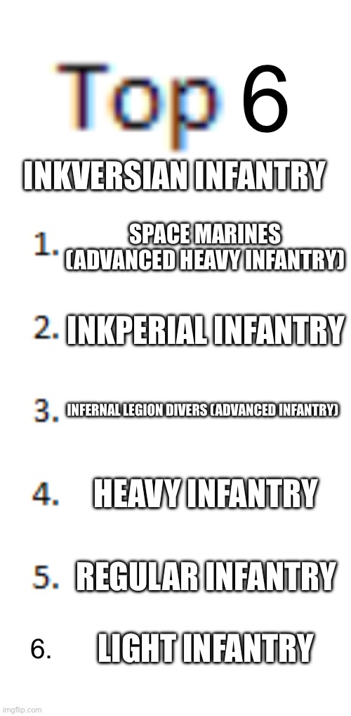 Inkversian Infantry is hard to rank in power due to its unpredictably | 6; INKVERSIAN INFANTRY; SPACE MARINES (ADVANCED HEAVY INFANTRY); INKPERIAL INFANTRY; INFERNAL LEGION DIVERS (ADVANCED INFANTRY); HEAVY INFANTRY; REGULAR INFANTRY; LIGHT INFANTRY; 6. | image tagged in top 5 list,blank white template | made w/ Imgflip meme maker